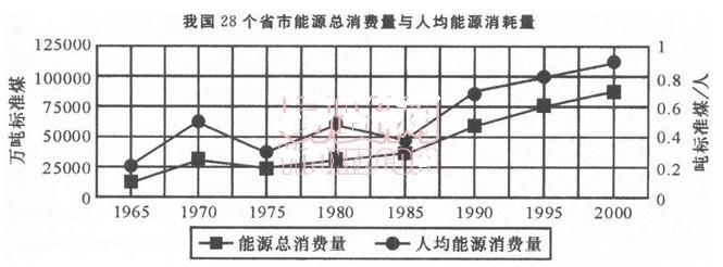 行测,历年真题,2007年贵州省公务员考试《行测》真题