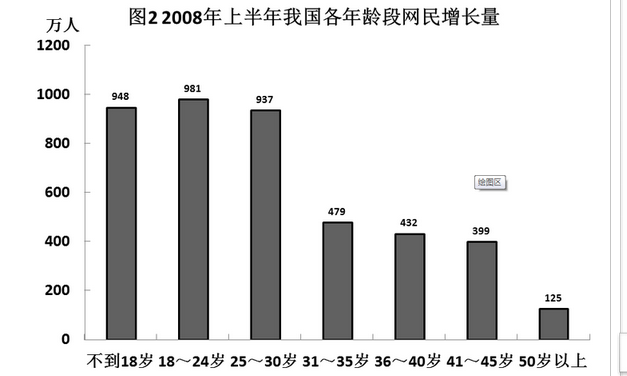 行测,历年真题,2010年贵州省公务员考试《行测》真题