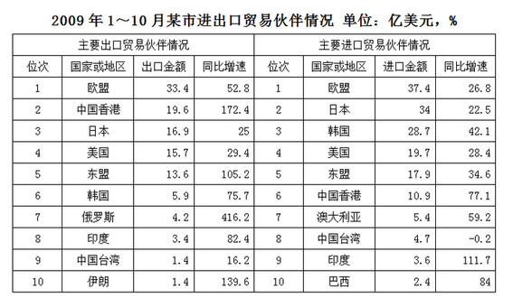 行测,历年真题,2010年贵州省公务员考试《行测》真题