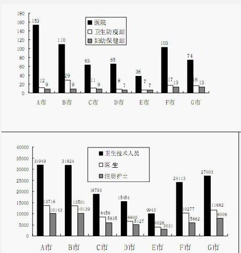 行测,历年真题,2007年河南省公务员考试《行测》真题