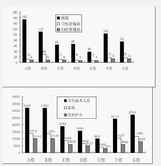 行测,历年真题,2007年河南省公务员考试《行测》真题