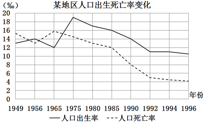 行测,历年真题,2006年河南省公务员考试《行测》真题