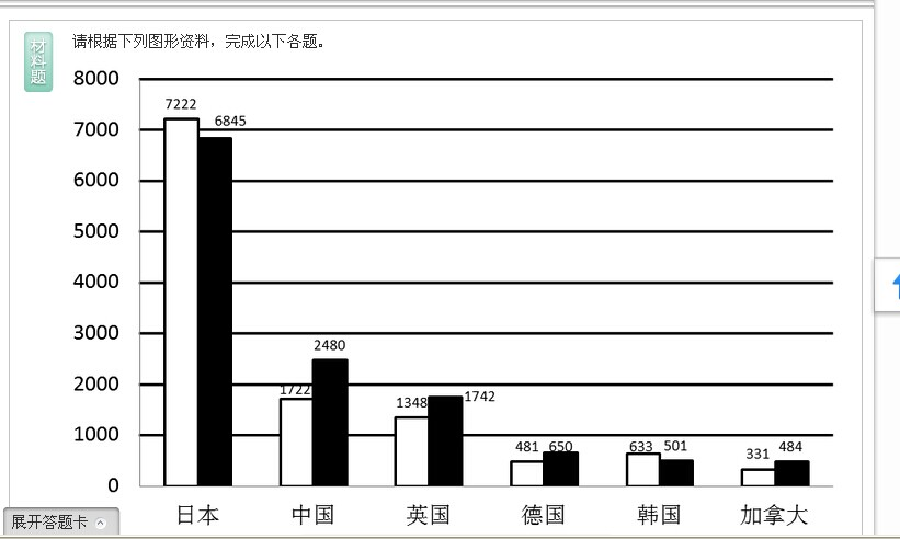 行测,历年真题,2008年河南省公务员考试《行测》真题