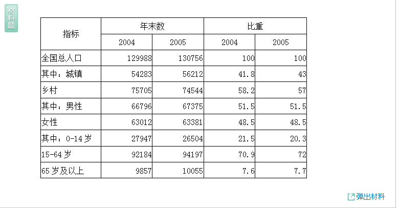行测,历年真题,2008年河南省公务员考试《行测》真题