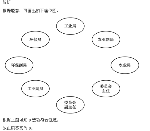 行测,历年真题,2014年河南省公务员考试《行测》真题