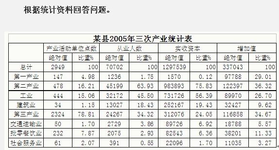 行测,历年真题,2008年吉林省公务员考试《行测》真题（甲级）