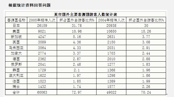 行测,历年真题,2008年吉林省公务员考试《行测》真题（甲级）