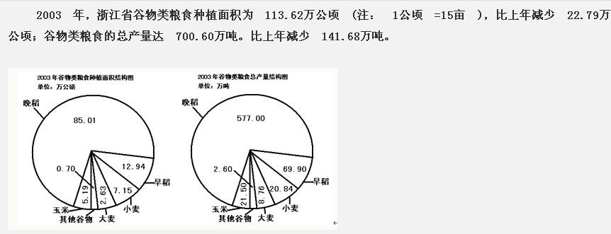 行测,历年真题,2008年吉林省公务员考试《行测》真题（甲级）