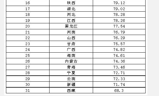 行测,历年真题,2008年吉林省公务员考试《行测》真题（乙级）