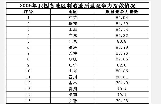 行测,历年真题,2008年吉林省公务员考试《行测》真题（乙级）