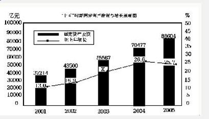 行测,历年真题,2007年吉林省公务员考试《行测》真题（乙级）