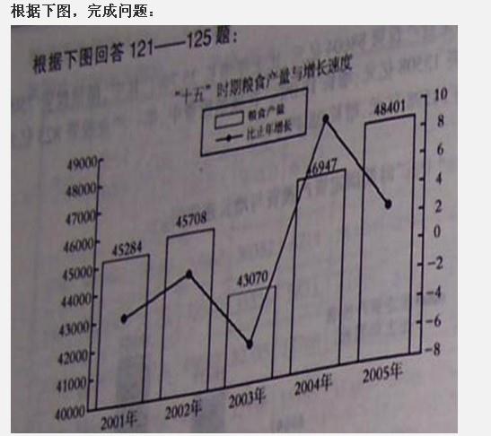 行测,历年真题,2007年吉林省公务员考试《行测》真题（乙级）