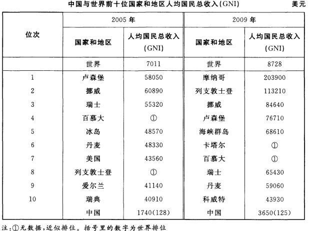 行测,历年真题,2011年吉林省公务员考试《行测》真题（甲级）