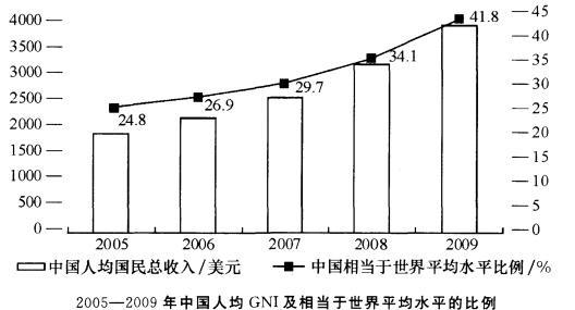 行测,历年真题,2011年吉林省公务员考试《行测》真题（甲级）