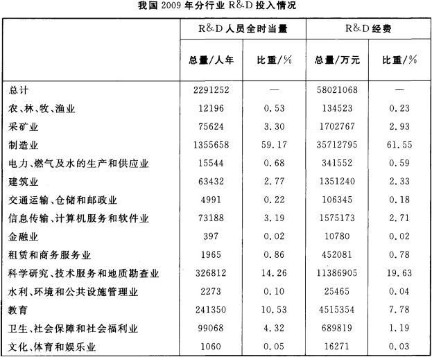 行测,历年真题,2011年吉林省公务员考试《行测》真题（甲级）