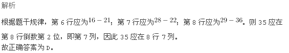 行测,历年真题,2014年吉林省公务员考试《行测》真题（乙级）