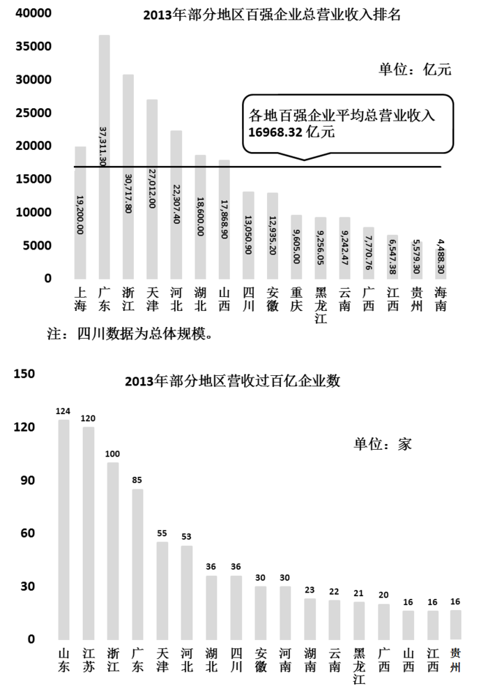 行测,历年真题,2014年吉林省公务员考试《行测》真题（乙级）