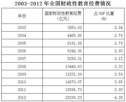 行测,历年真题,2014年吉林省公务员考试《行测》真题（甲级）