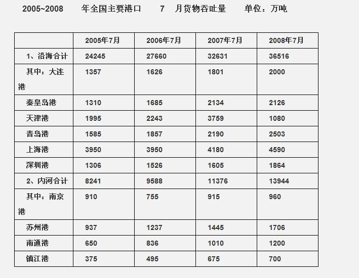 行测,历年真题,2010年内蒙古公务员考试《行测》真题