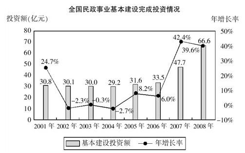 行测,历年真题,2010年内蒙古公务员考试《行测》真题