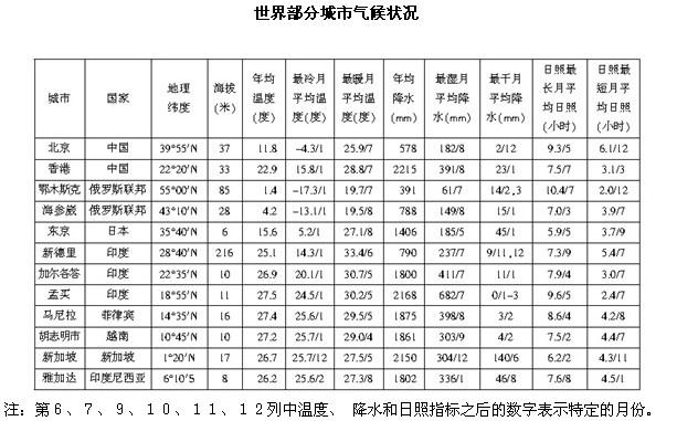 行测,历年真题,2010年内蒙古公务员考试《行测》真题