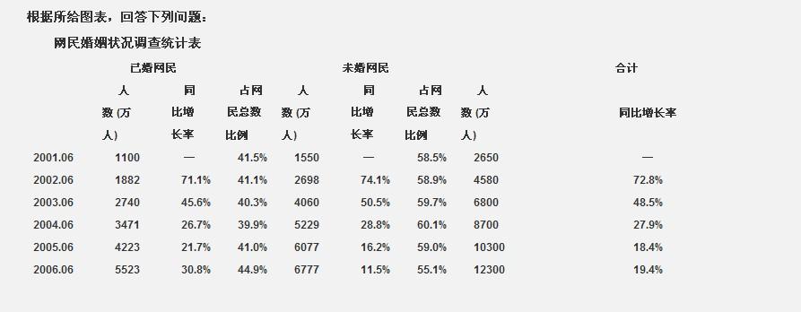 行测,历年真题,2009年内蒙古公务员考试《行测》真题