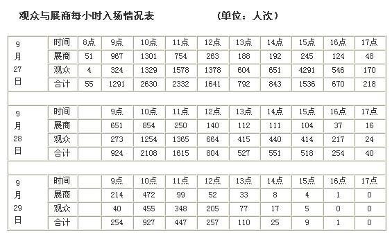 行测,历年真题,2009年内蒙古公务员考试《行测》真题