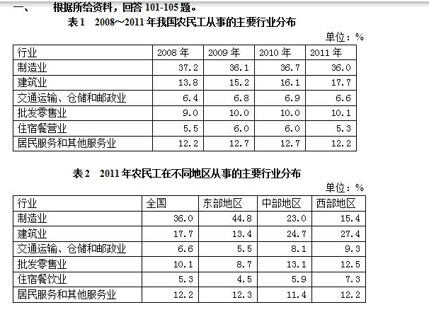 行测,历年真题,2015年山西省公务员考试《行测》真题