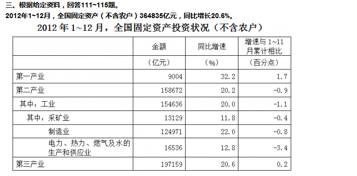 行测,历年真题,2015年山西省公务员考试《行测》真题