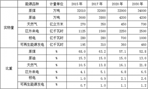 行测,历年真题,2015年天津公务员考试《行测》真题