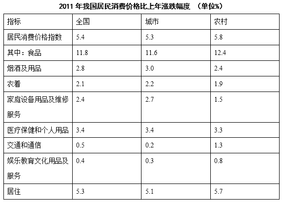 行测,历年真题,2015年天津公务员考试《行测》真题