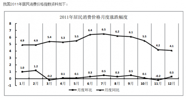 行测,历年真题,2015年天津公务员考试《行测》真题