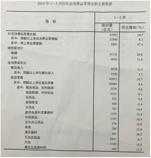 行测,历年真题,2015年河北省公务员考试《行测》真题