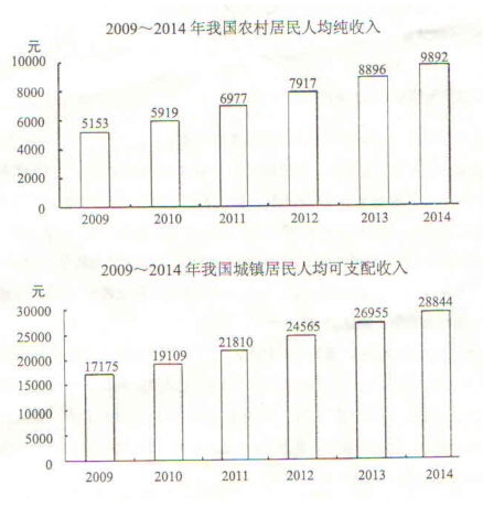 行测,历年真题,2015年河北省公务员考试《行测》真题