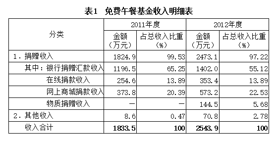 行测,历年真题,2015年黑龙江省公务员考试《行测》真题