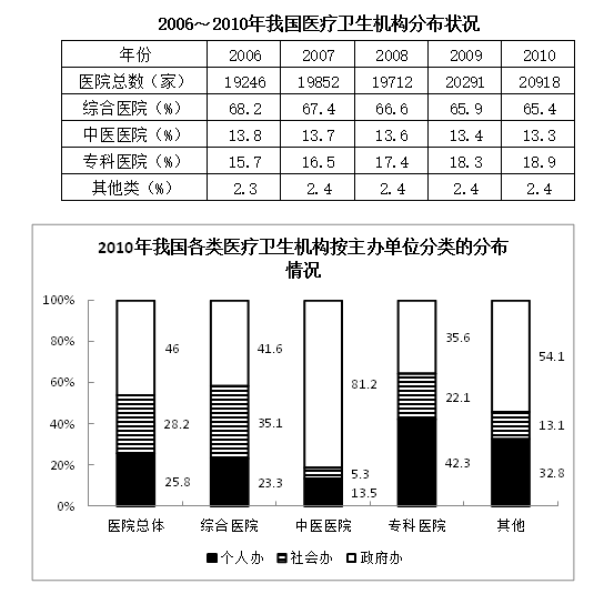 行测,历年真题,2015年黑龙江省公务员考试《行测》真题