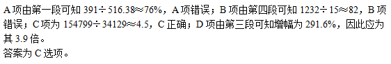 行测,历年真题,2015年黑龙江省公务员考试《行测》真题