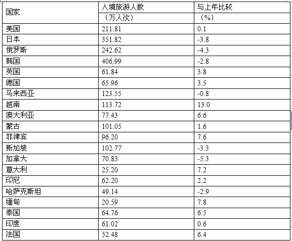 行测,历年真题,2015年内蒙古公务员考试《行测》真题