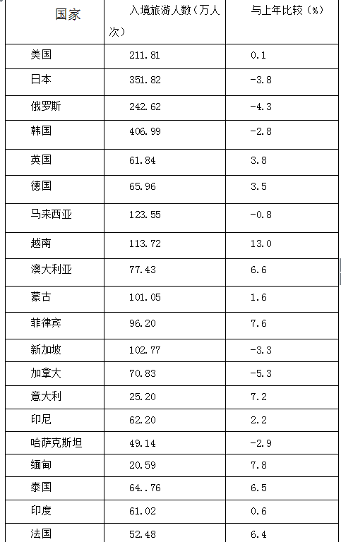 行测,历年真题,2015年江西省公务员考试《行测》真题