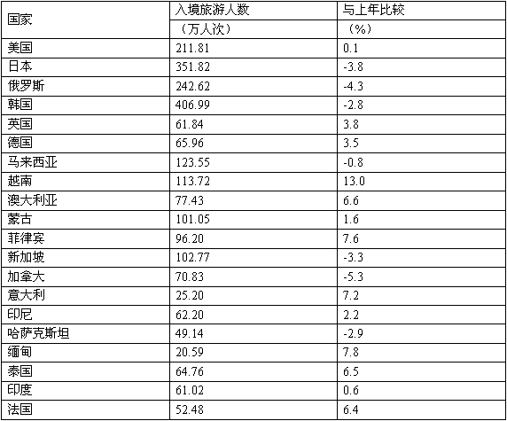 行测,历年真题,2015年辽宁省公务员考试《行测》真题