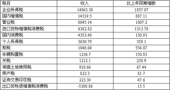 行测,历年真题,2015年辽宁省公务员考试《行测》真题