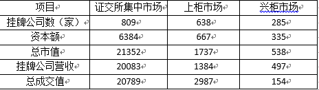 行测,历年真题,2015年湖北省公务员考试《行测》真题