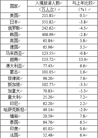 行测,历年真题,2015年湖北省公务员考试《行测》真题