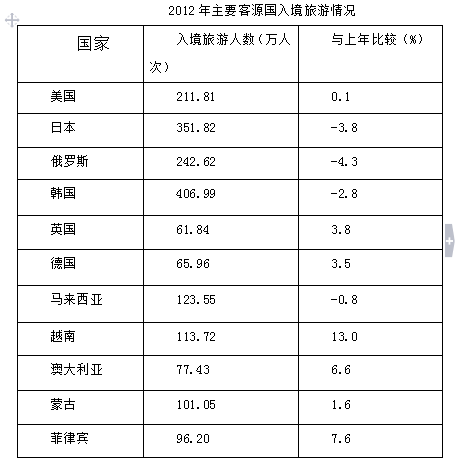 行测,历年真题,2015年海南省公务员考试《行测》真题