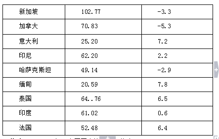 行测,历年真题,2015年海南省公务员考试《行测》真题