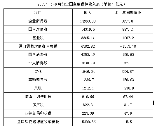 行测,历年真题,2015年海南省公务员考试《行测》真题