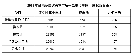 行测,历年真题,2015年海南省公务员考试《行测》真题