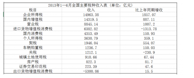 行测,历年真题,2015年宁夏公务员考试《行测》真题