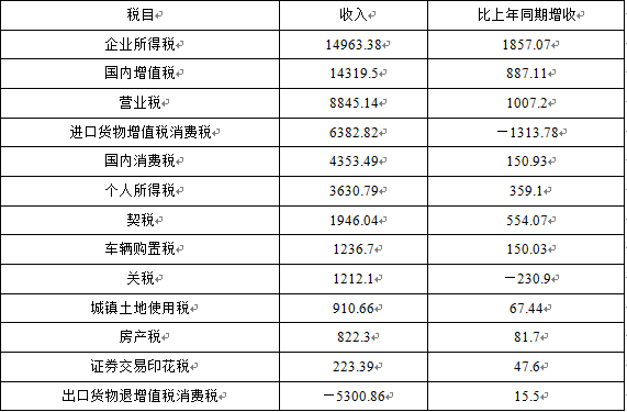 行测,历年真题,2015年湖南省公务员考试《行测》真题