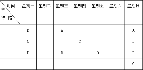 行测,历年真题,2015年陕西省公务员考试《行测》真题